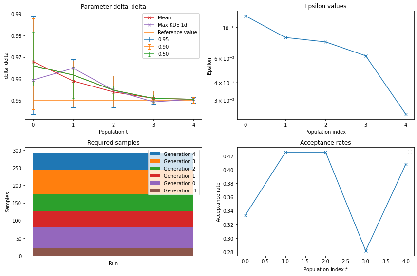 ../_images/tutorials_ose_grading_fast_run_40_0.png