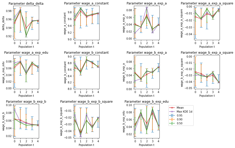 ../_images/tutorials_ose_grading_fast_run_86_0.png